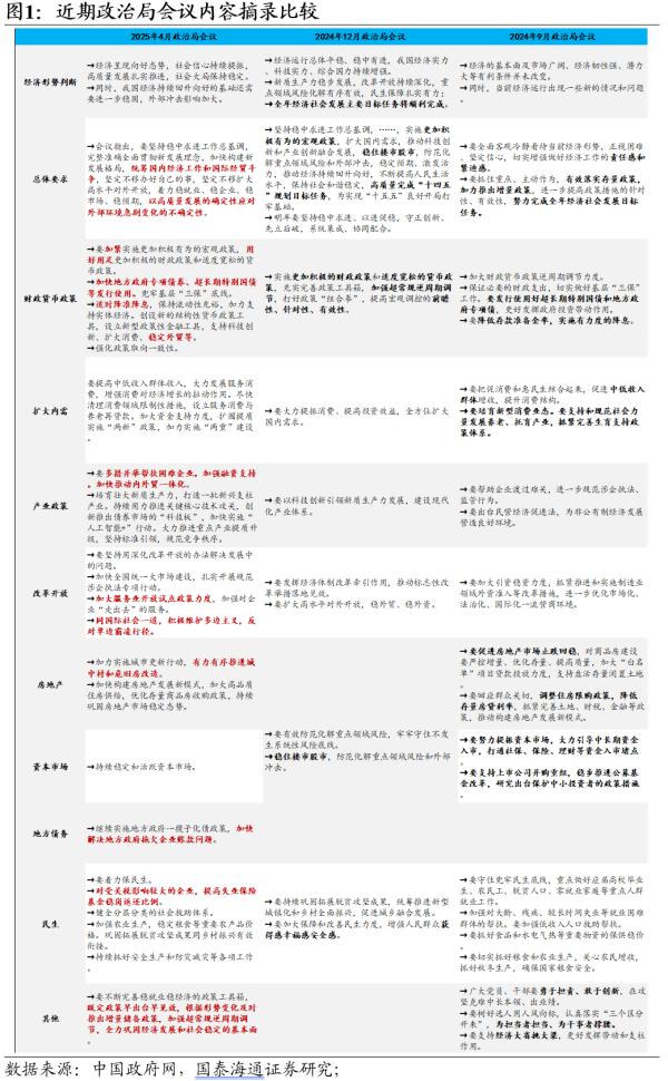 牛达人配资 国泰海通宏观2025年4月政治局会议点评：加快节奏，备足预案
