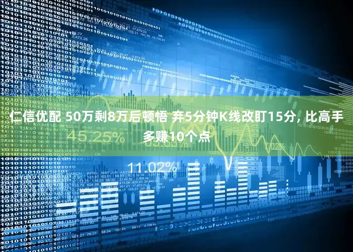 仁信优配 50万剩8万后顿悟 弃5分钟K线改盯15分, 比高手多赚10个点